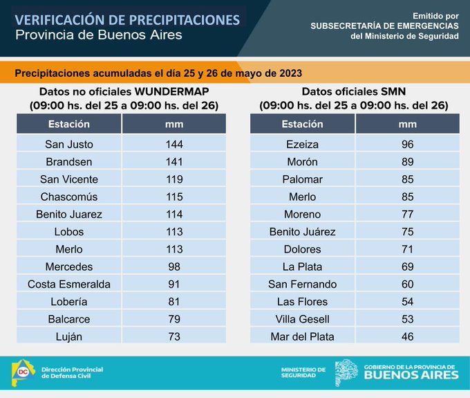 EL CLIMA MEJORARÁ EN LAS PRÓXIMAS HORAS