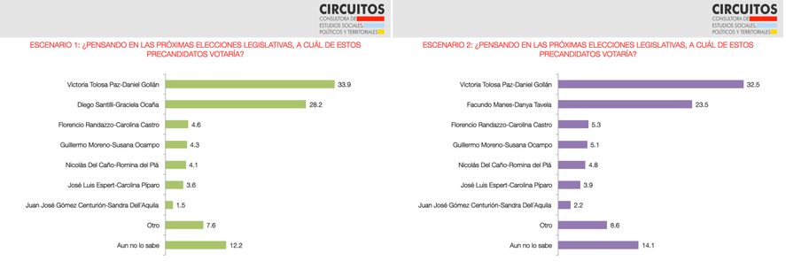 PASO: EL FRENTE DE TODOS MANTENDRÍA BUENA REPRESENTACIÓN EN LA PROVINCIA